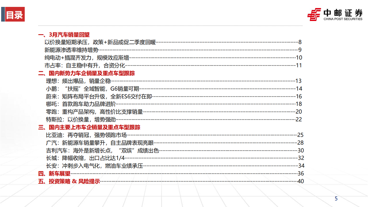 汽车行业2022年年报&2023年一季报点评及月度销量跟踪：需求终会逐步回暖，价格竞争将阶段性缓解_04.png