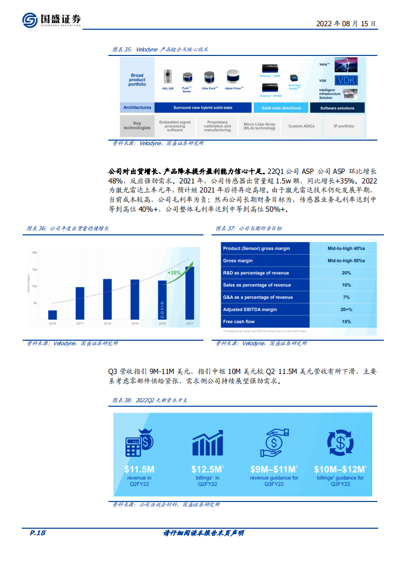 激光雷达行业深度报告：放量元年，产业布局正当时_17.png