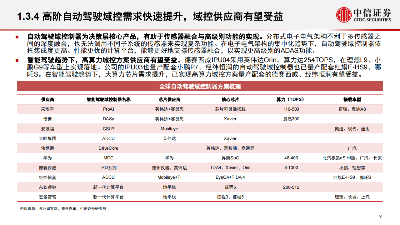 汽车智能化专题报告：智能化大势不改，产品快速渗透_09.png