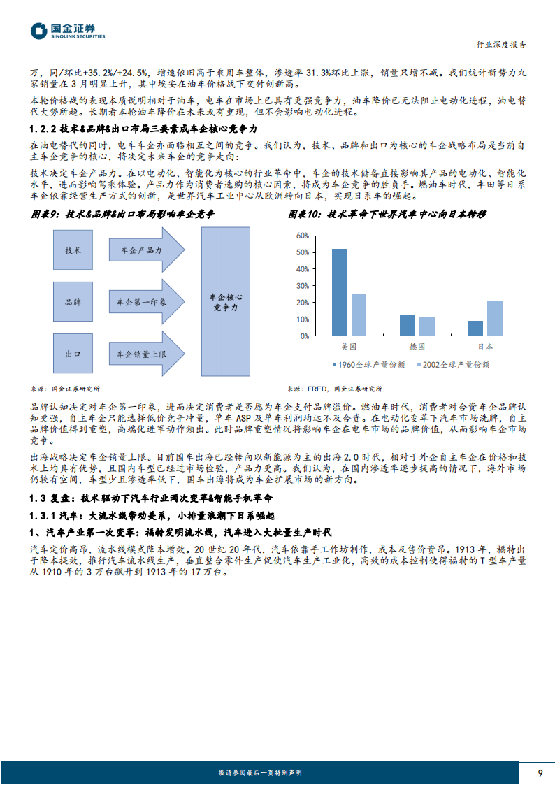 汽车行业专题报告：电动潮流下行业新变局将至，洗牌中谁能突出重围？_08.png