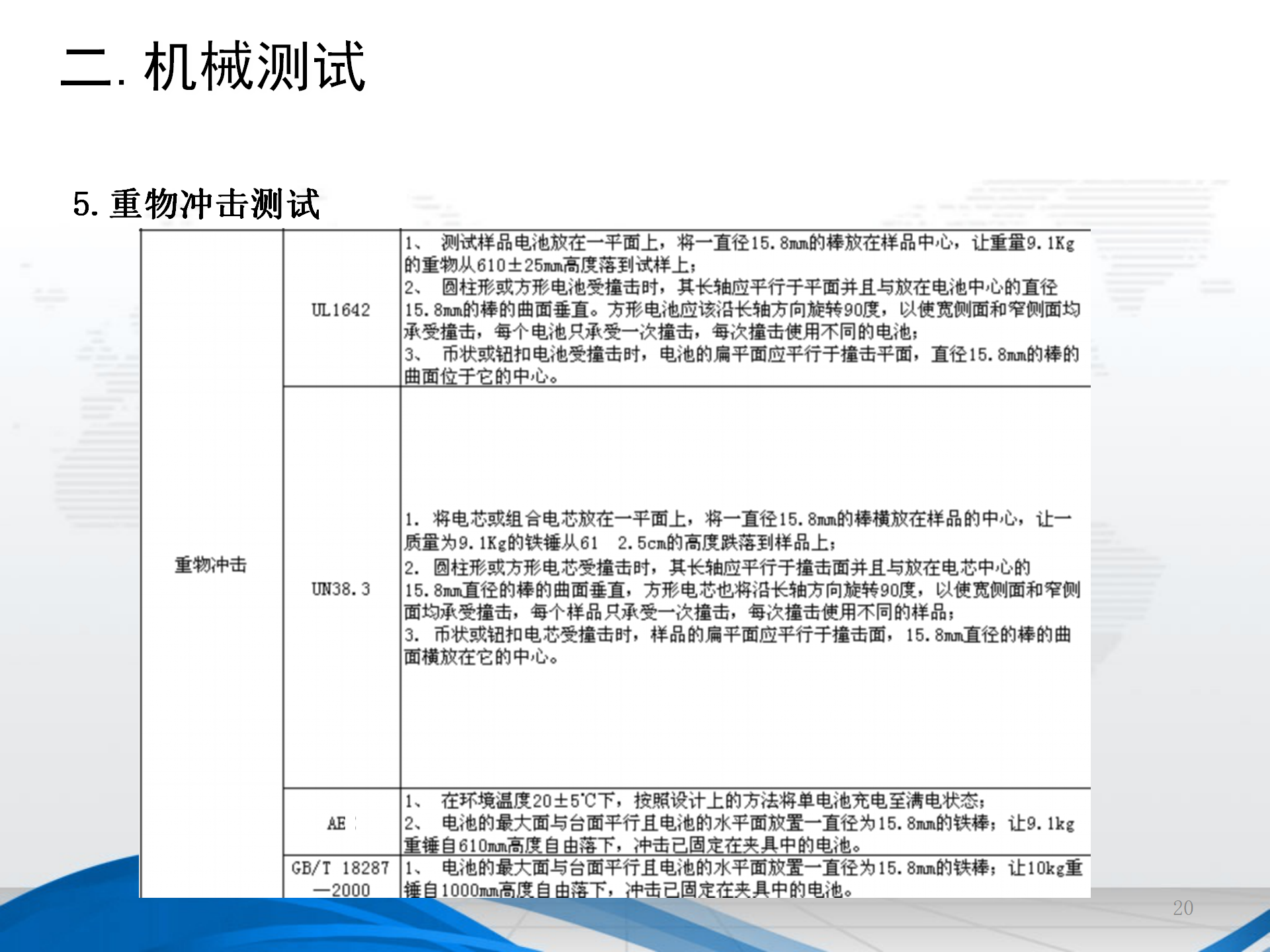 锂离子电池环境及安全测试培训_20.png