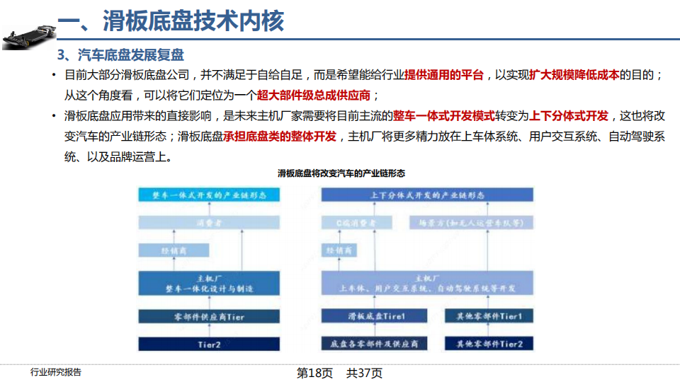 2022年滑板底盘行业研究报告_17.png