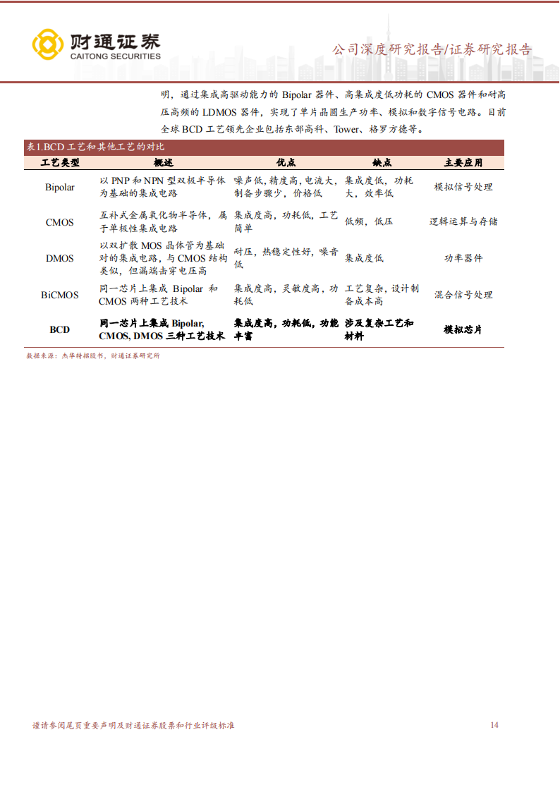 圣邦股份（300661）研究报告：模拟芯片龙头，领军国产替代_13.png