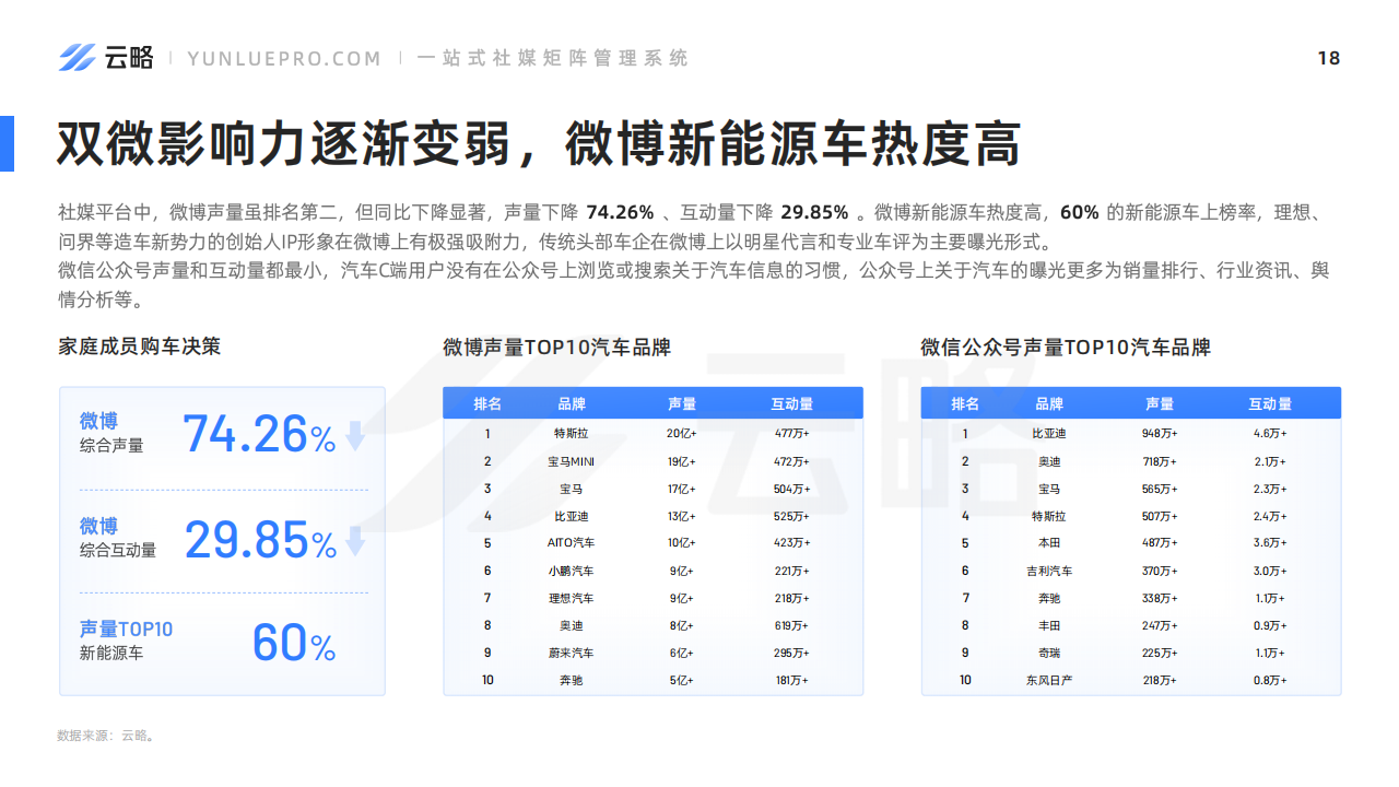 2023年H1汽车社媒营销趋势报告_18.png