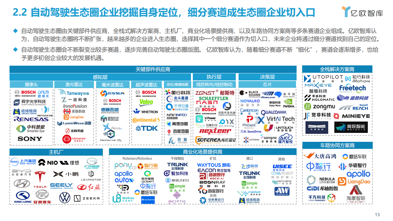 2022中国自动驾驶产业“生态圈”标杆企业案例分析报告_12.png