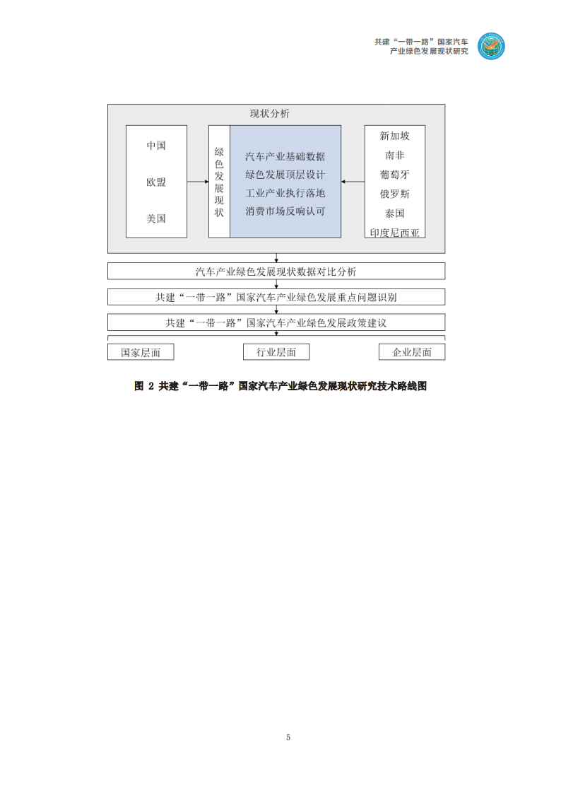 共建“一带一路”国家汽车产业绿色发展现状研究_09.png