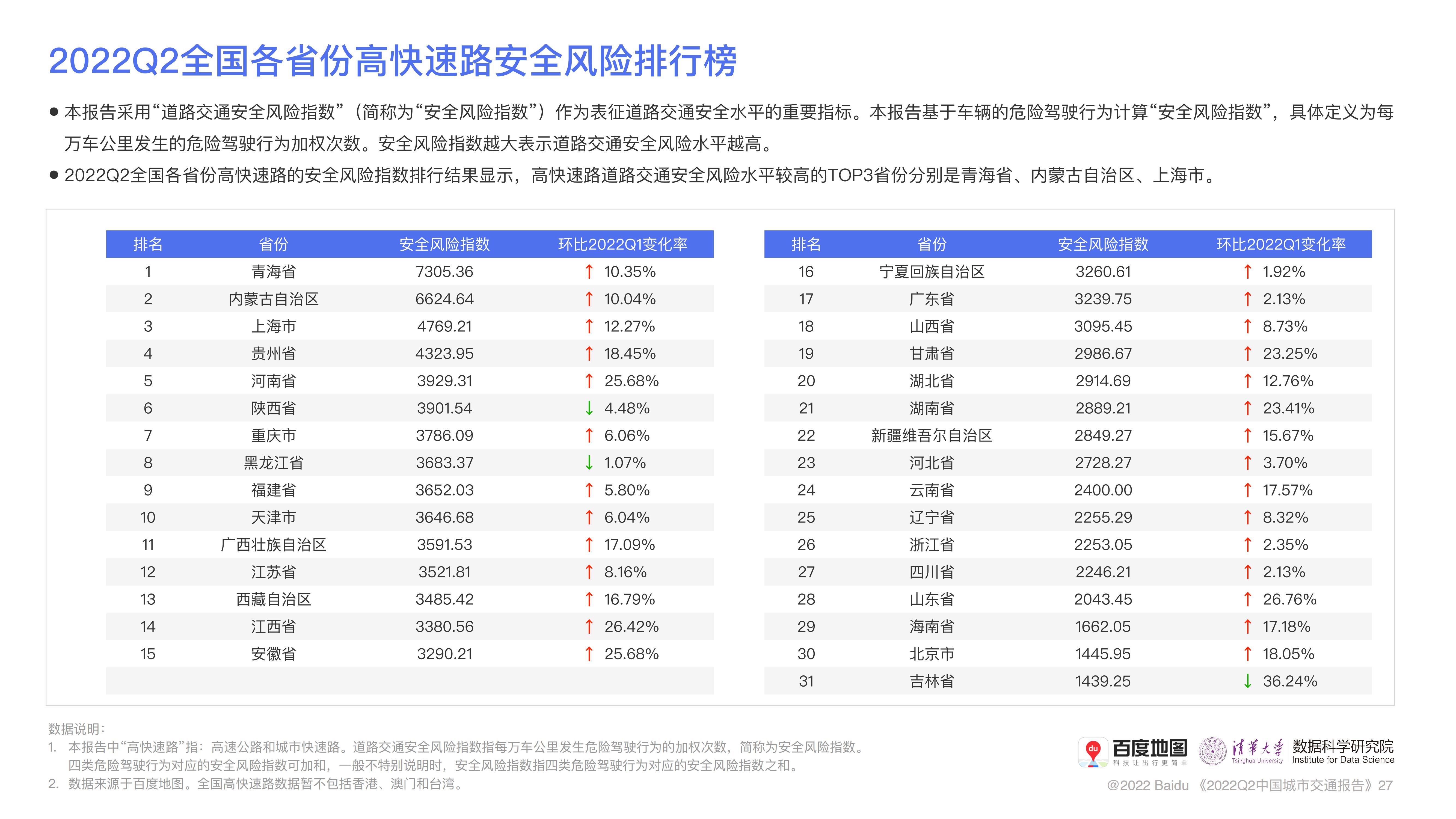 百度地图2022年Q2中国城市交通报告_27.jpg