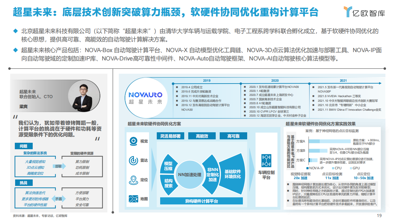 2021中国智能汽车算力发展研究报告_18.png