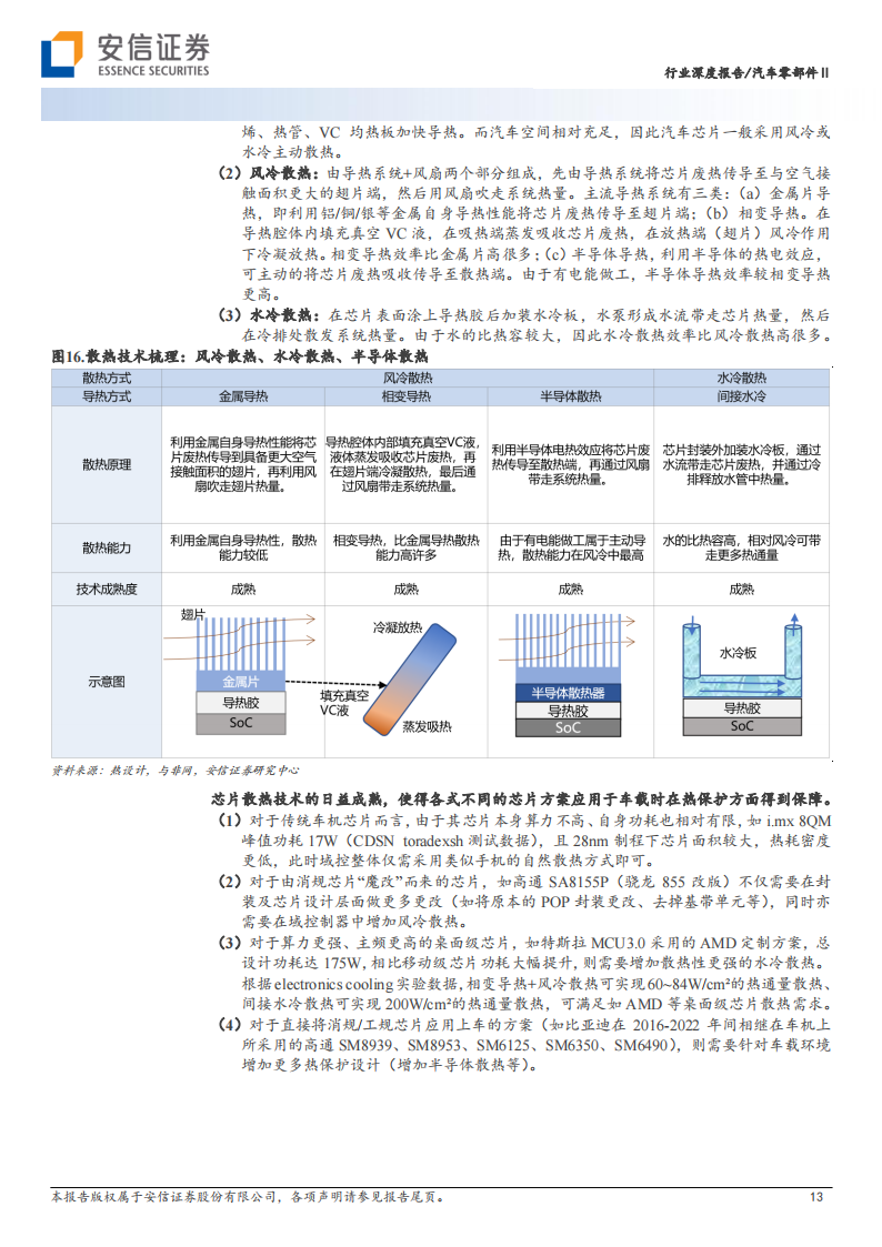 智能汽车2023年度策略：座舱迈入2.0时代，车机域控格局或将再重塑_12.png