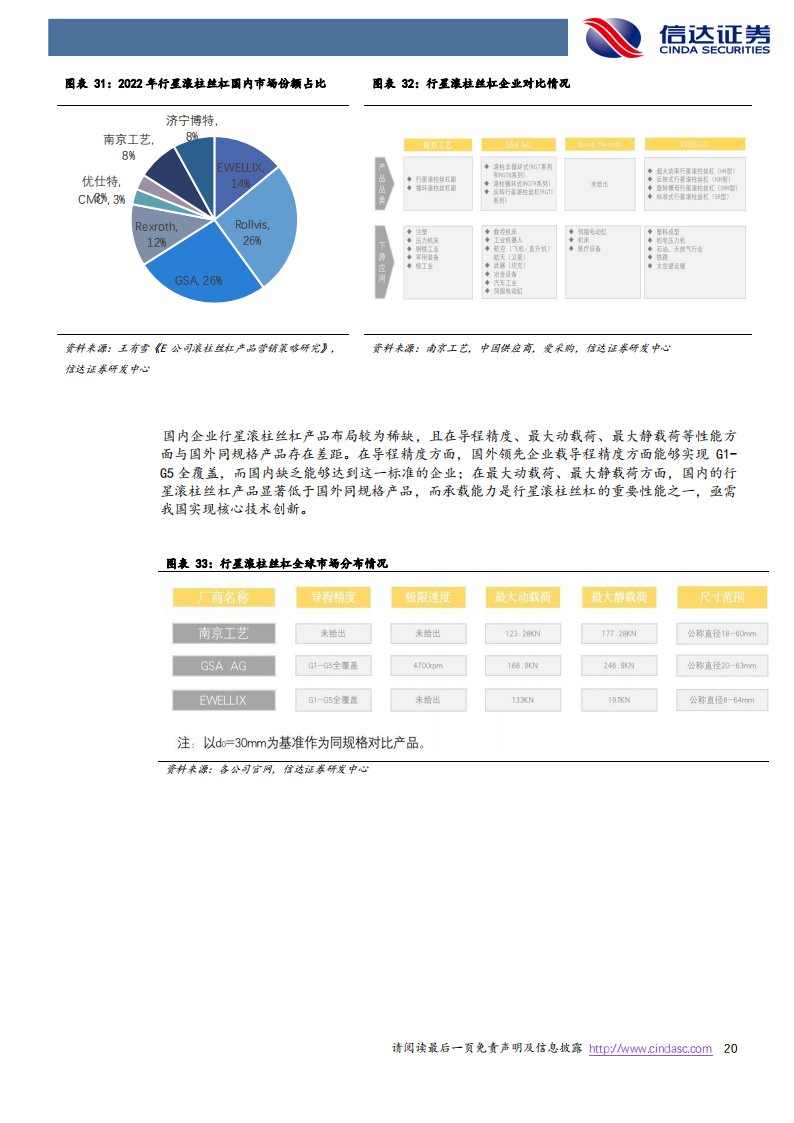 丝杠行业专题报告：人形机器人打开丝杠成长空间，国产替代有望加速_19.png