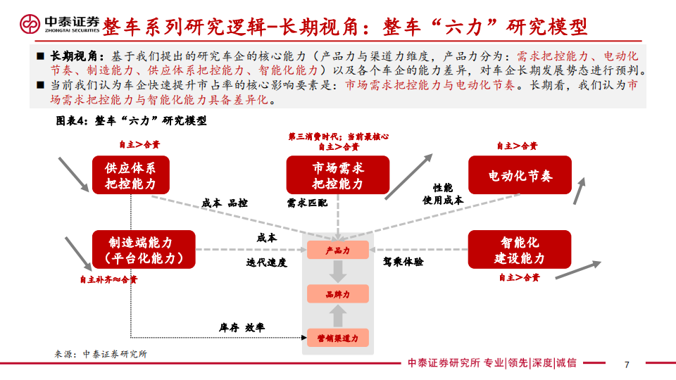 汽车行业专题报告：基于优质细分车格筛选方法论前瞻上海车展_06.png