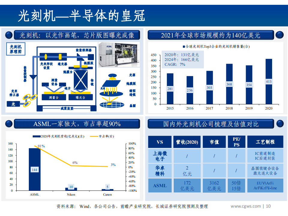 202112半导体行业分析：半导体产业链全景梳理_09.png