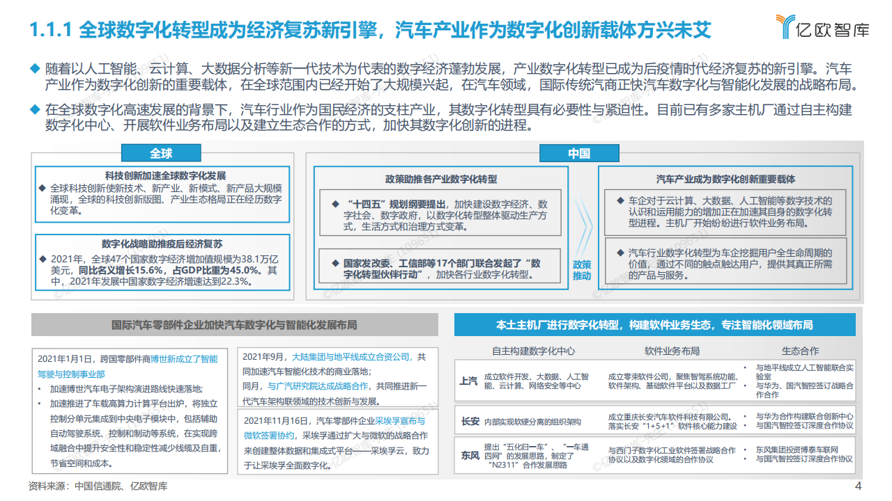 2022中国汽车产业数字化创新研究报告【操作系统篇】-亿欧智库-24页_03.png