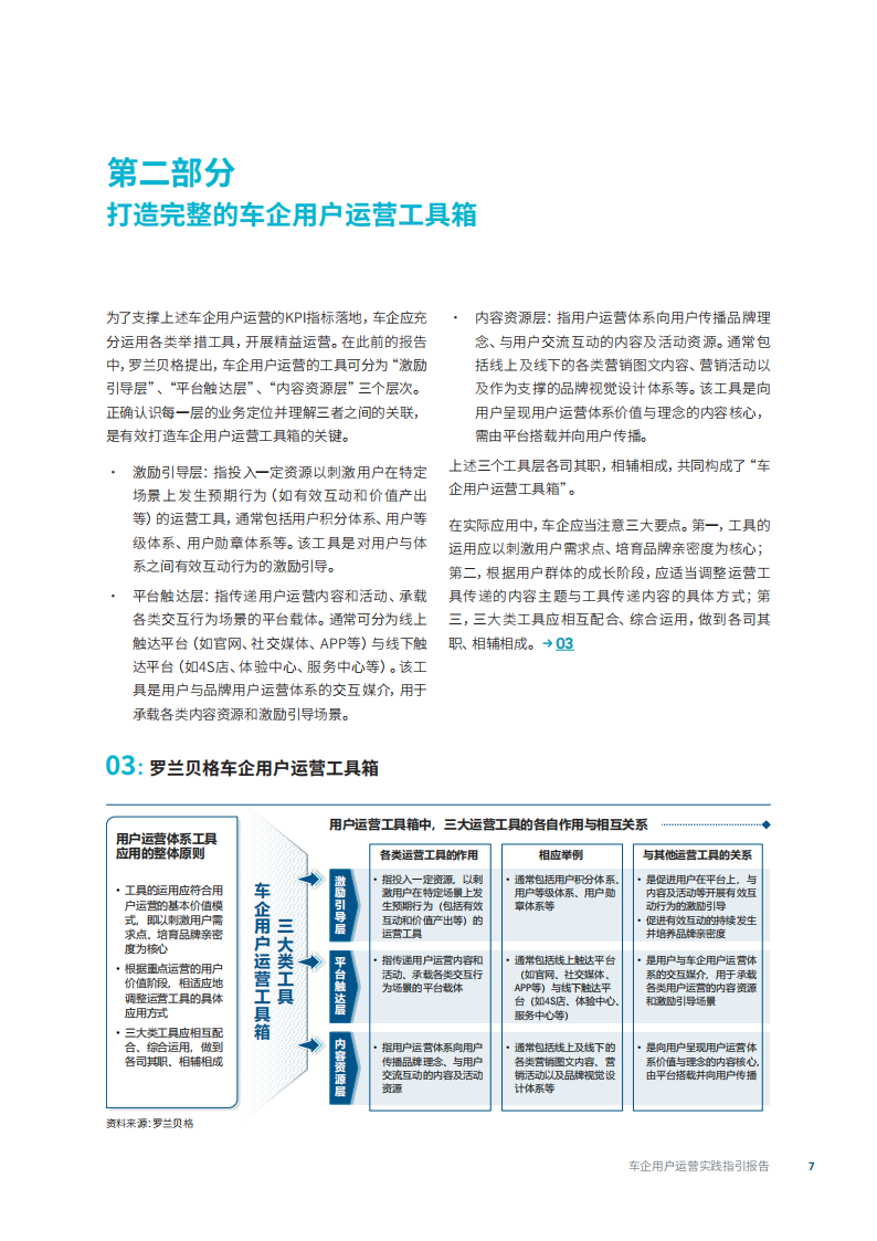 车企用户运营实践指引报告-2022-06-数字化_06.png