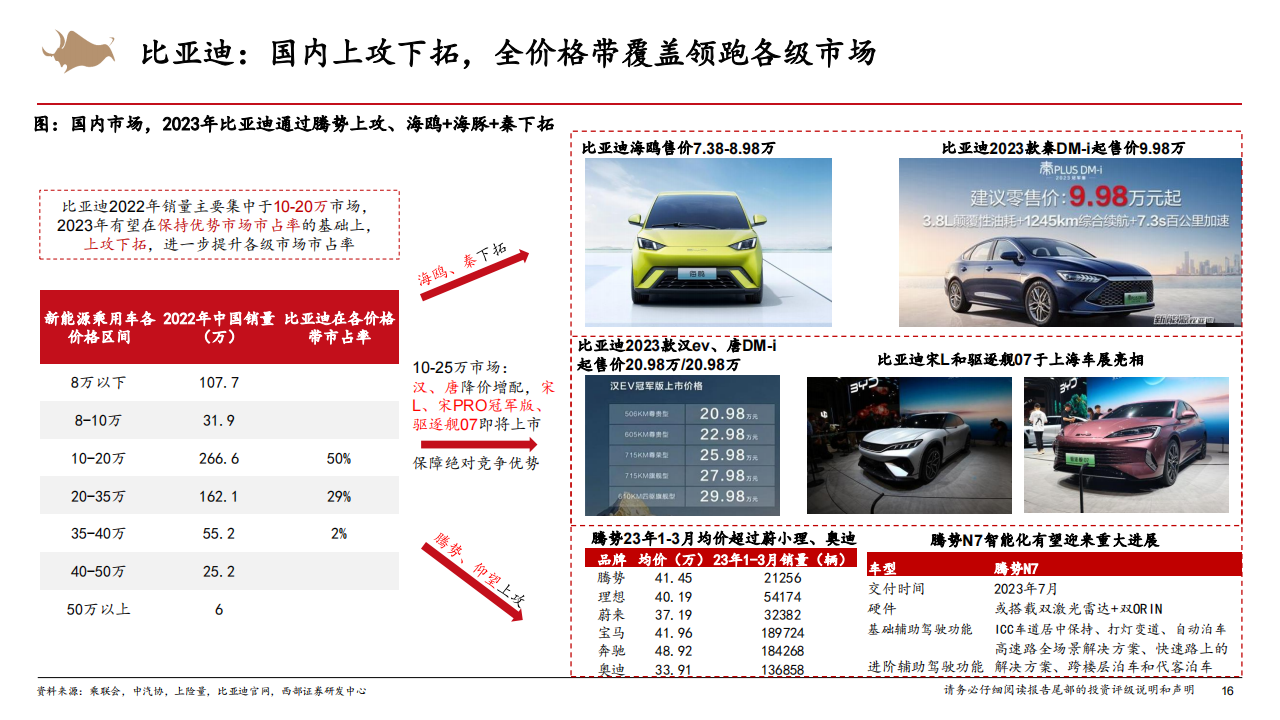 汽车行业2023年中期策略报告：中国汽车的三大时刻_15.png