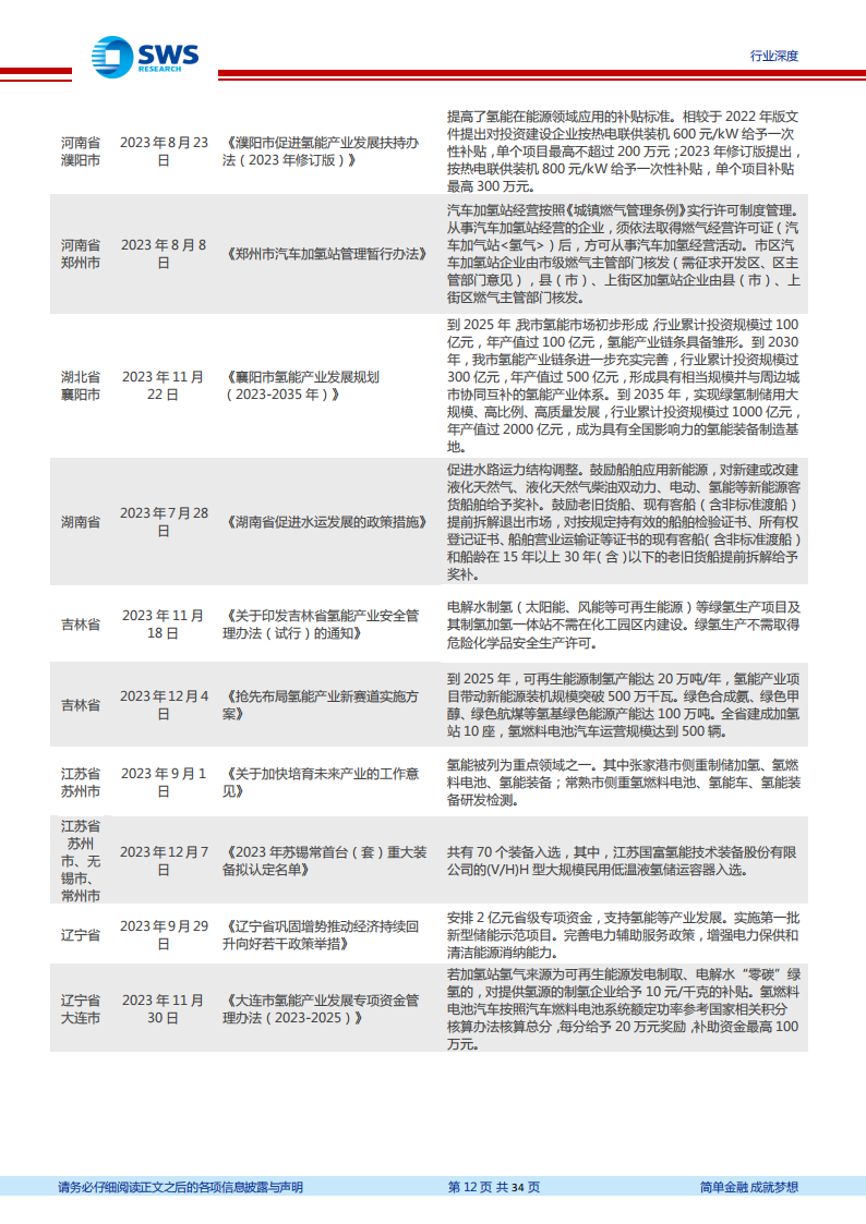 2023年下半年氢能产业跟踪报告：国家补贴下发+上游环节投资加大，2024年氢能景气度提升_11.png