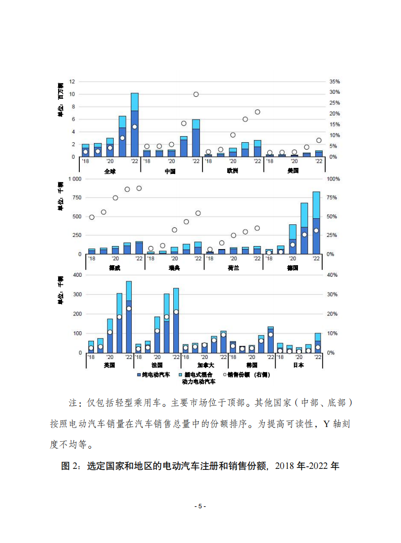 赛迪智库-汽车行业译丛第28期总第607期：2023年全球电动汽车展望_04.png