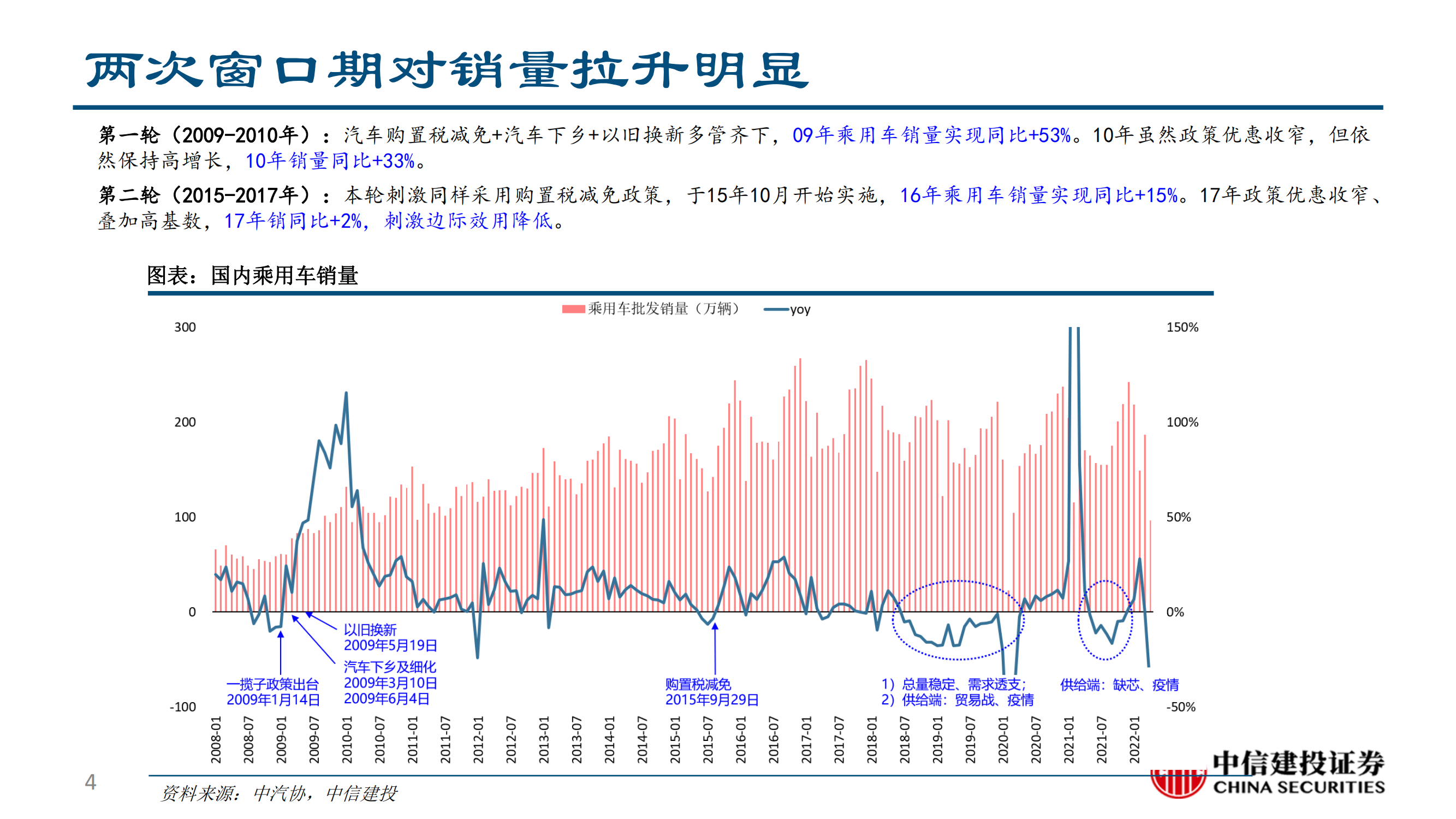汽车行业刺激政策复盘：以史为鉴，把握新一轮复苏行情_03.png