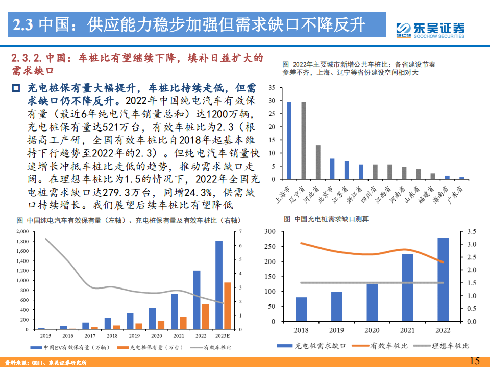 充电桩行业深度报告：充电桩配套需求星辰大海，加速建设正当时_14.png