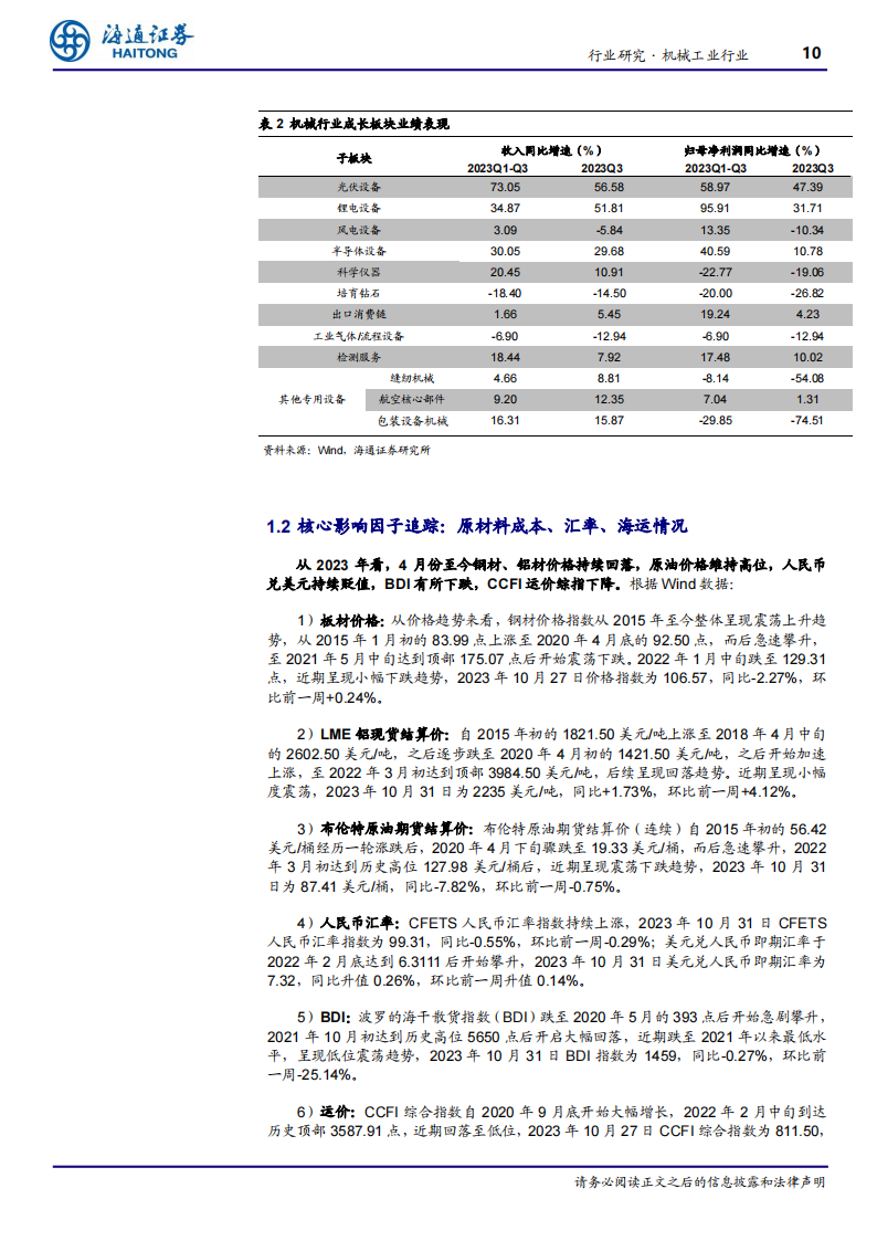 机械工业行业成长板块23Q3总结：板块分化，新技术、国产替代方向值得关注_09.png