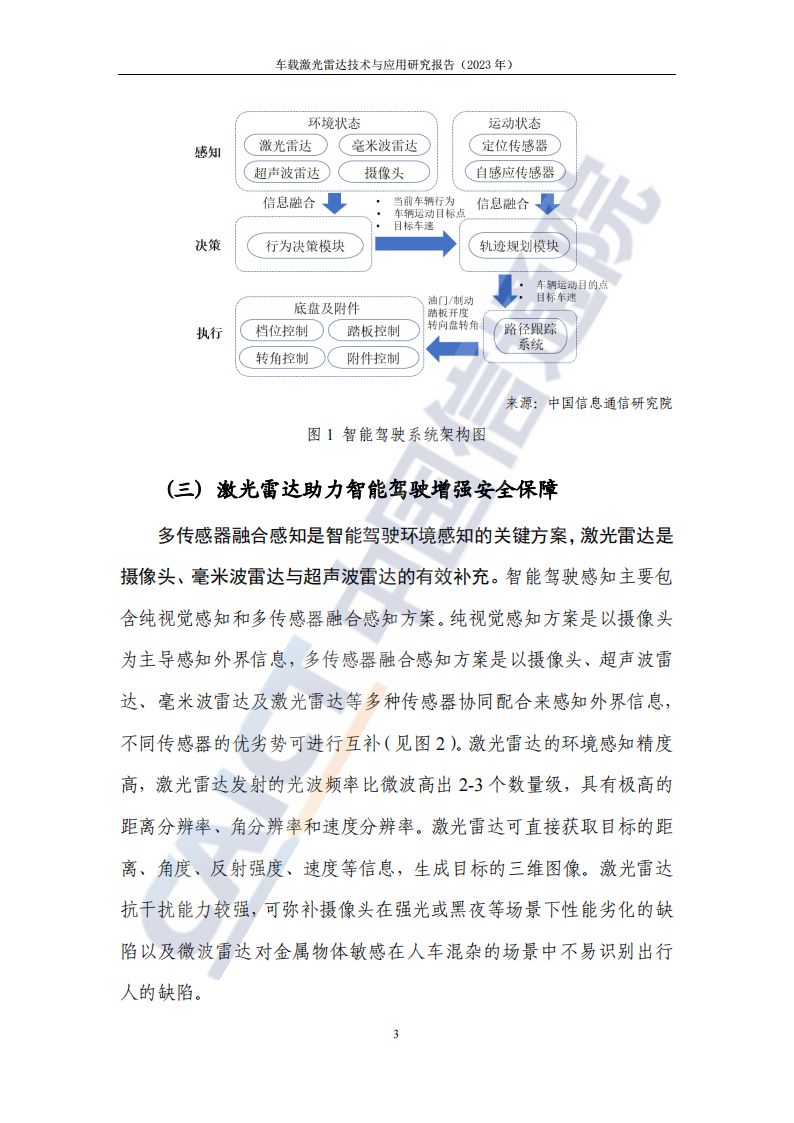 车载激光雷达技术与应用研究报告（2023年）_07.png