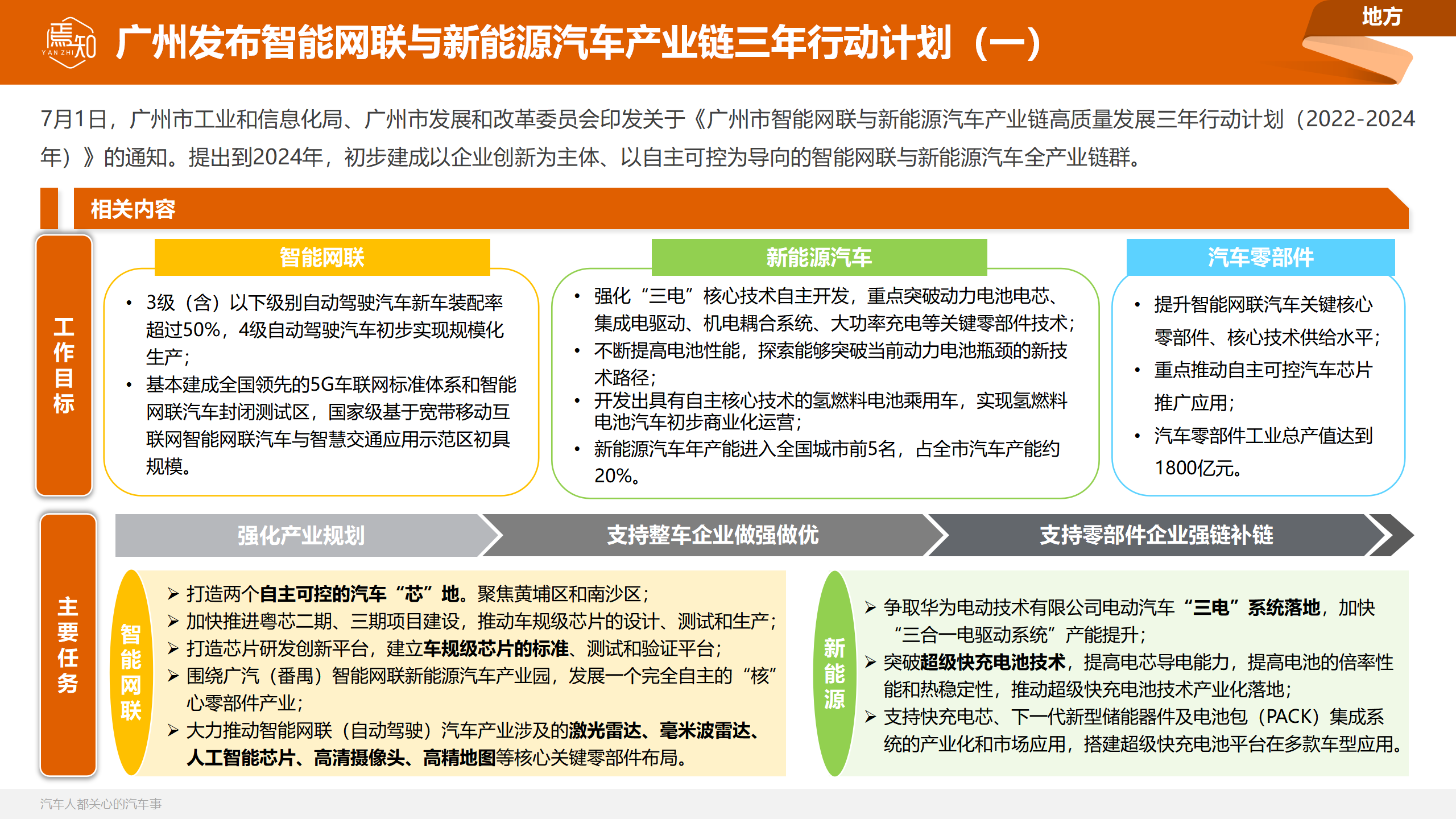 知车视界：焉知汽车月刊 · 7月_47.png