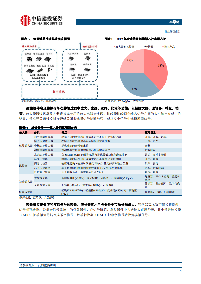 半导体模拟芯片行业深度报告：长坡厚雪，本土厂商加速成长_09.png