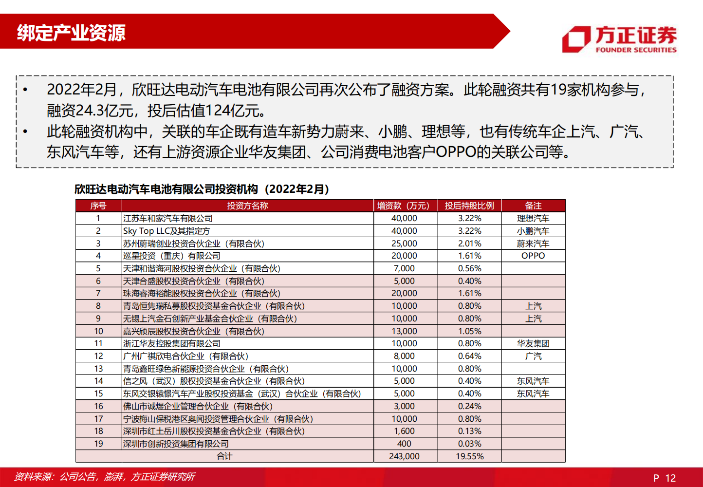 2022欣旺达深度研究报告-2022-06-企业研究_11.png