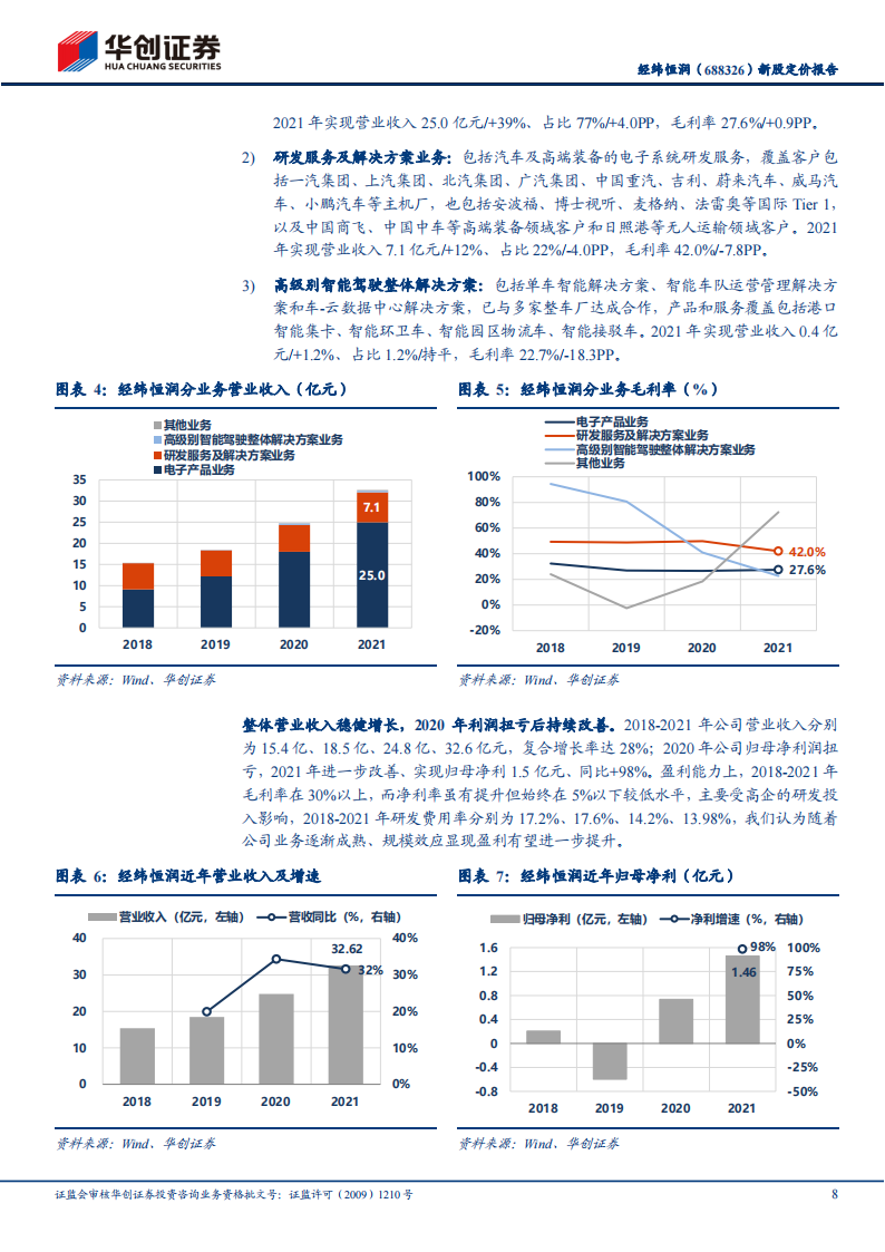 经纬恒润（688326）研究报告：汽车电子国产替代先锋，积极布局智能驾驶_07.png