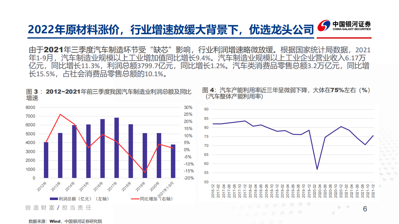 汽车行业2022年春季策略报告：智能汽车渗透率快速提升，车载芯片是最佳赛道_05.png