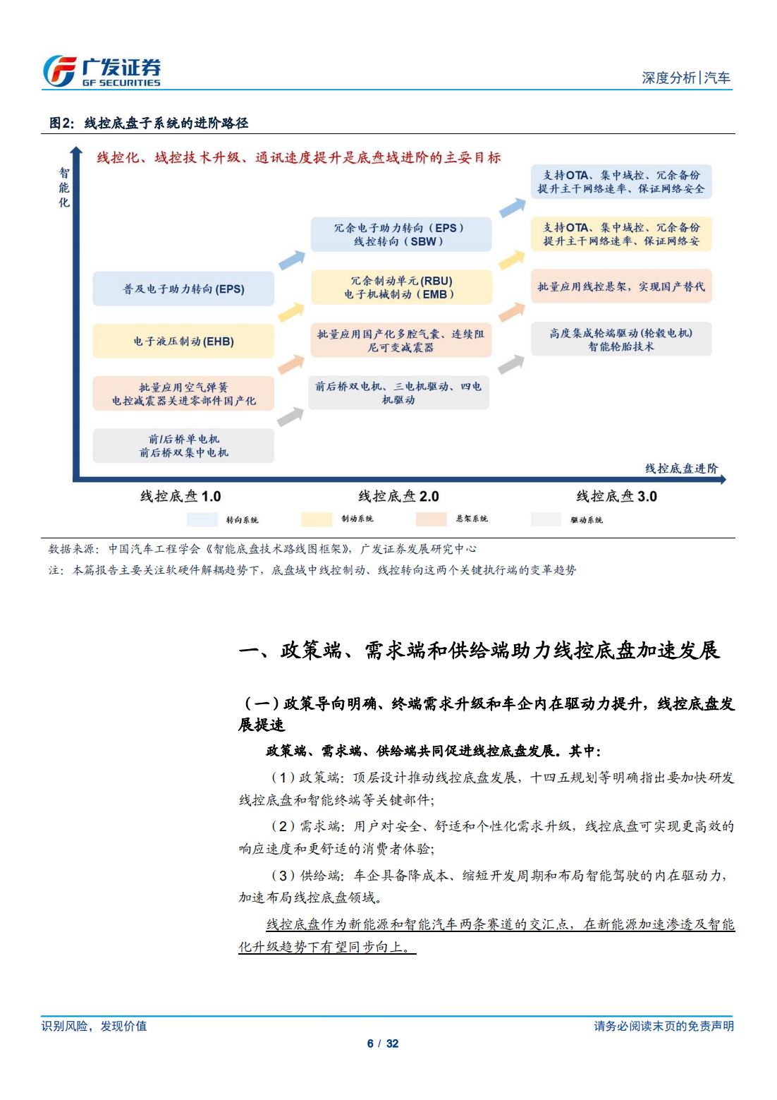 汽车线控底盘行业研究：变革已至，国产替代进行时_05.png