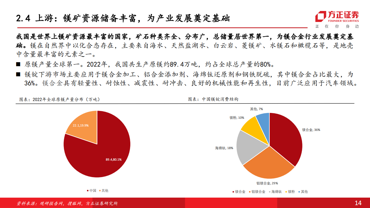 汽车镁合金专题报告：政策需求共振，性价比提升，打开成长空间_13.png