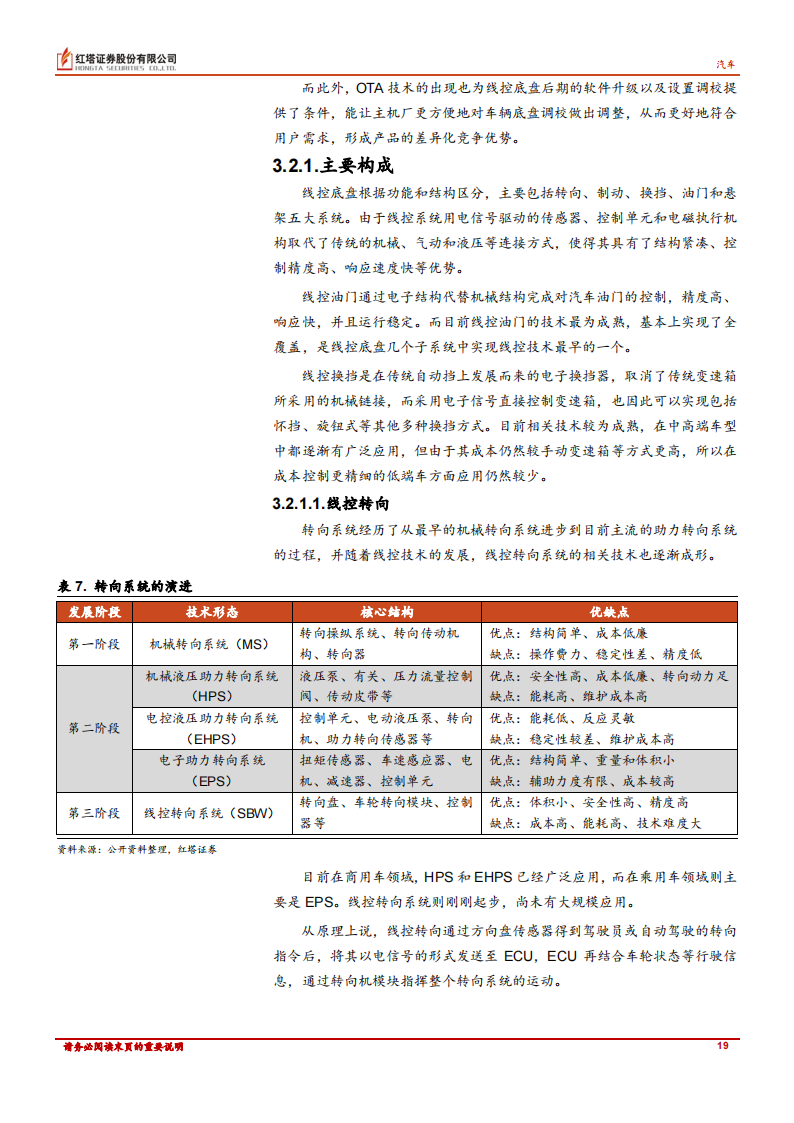 汽车行业专题报告：颠覆格局，整车集成化趋势下的投资思路_18.png