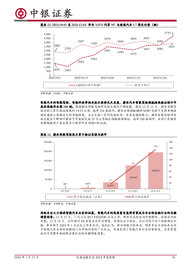 交通运输行业2024年度策略：从产业景气趋势中寻找胜率，从顺周期困境反转中寻找赔率_15.png