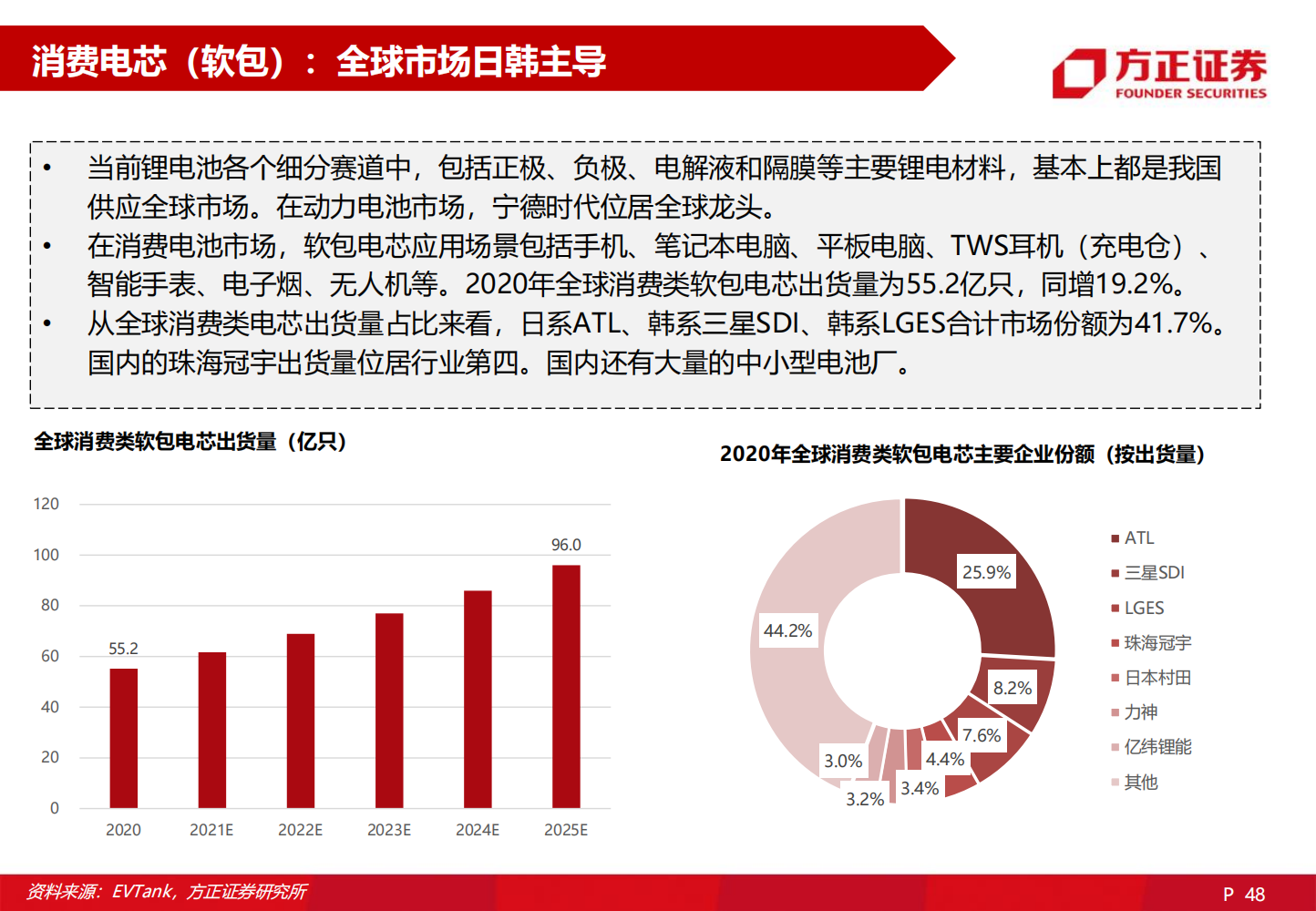 2022欣旺达深度研究报告-2022-06-企业研究_47.png