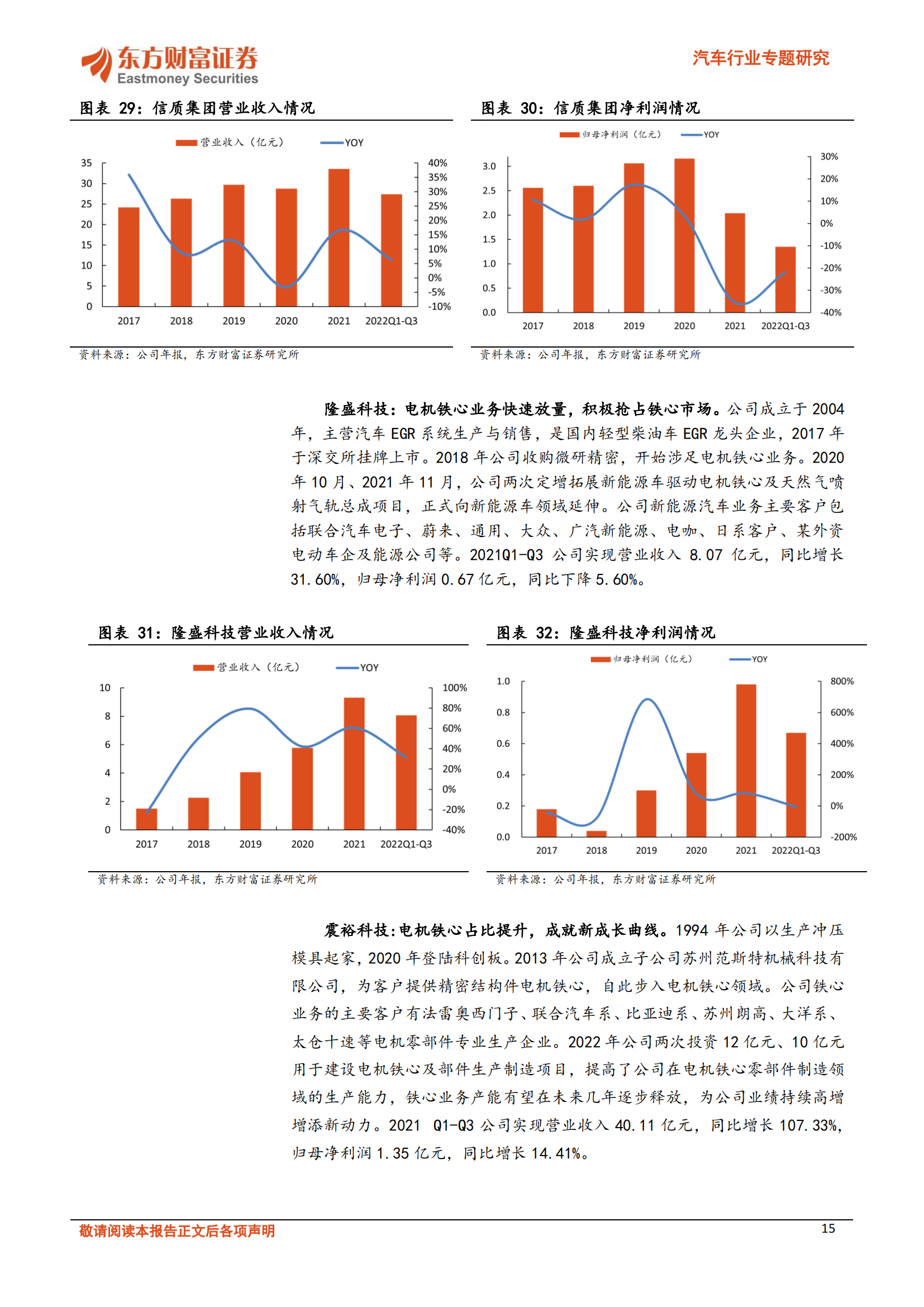 汽车行业专题研究：纯电与混动双轮驱动，电机产业链大有可为_14.png