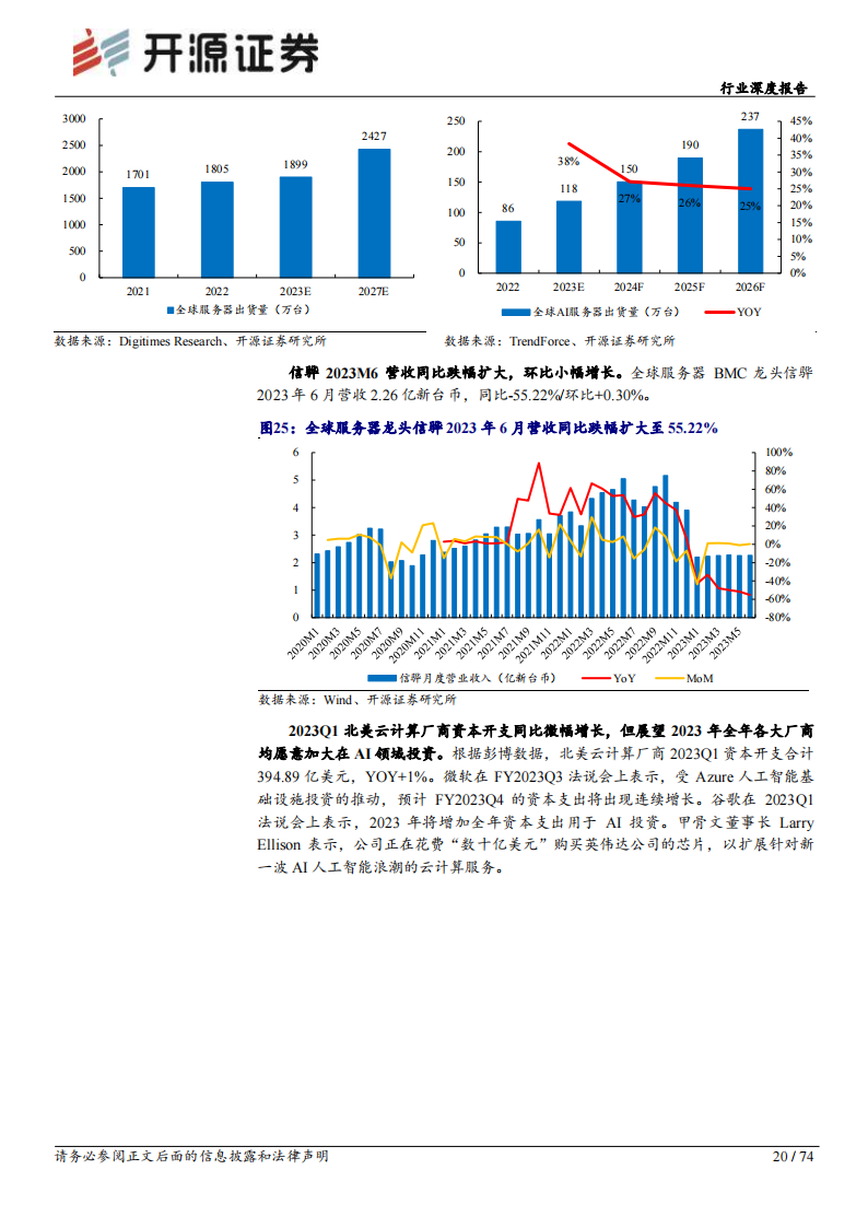 半导体行业深度报告：库存持续去化，关注后续景气复苏节奏_19.png