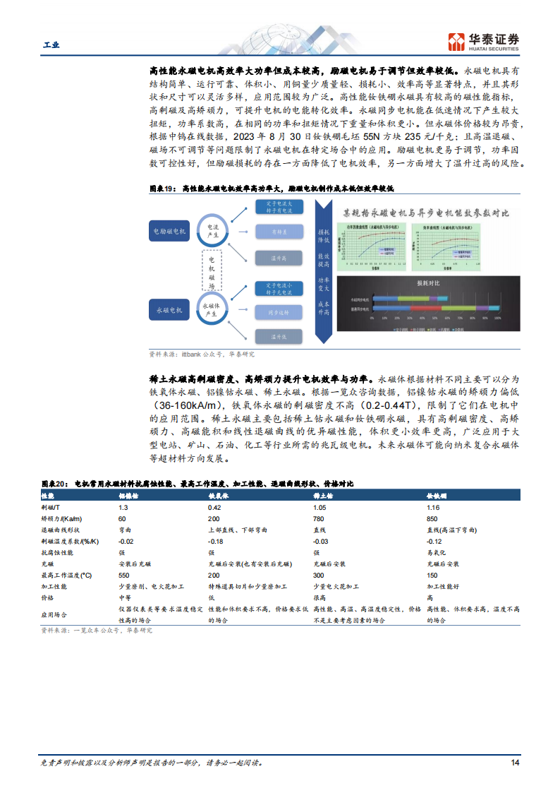 电气传动行业研究：灵活多面手_13.png