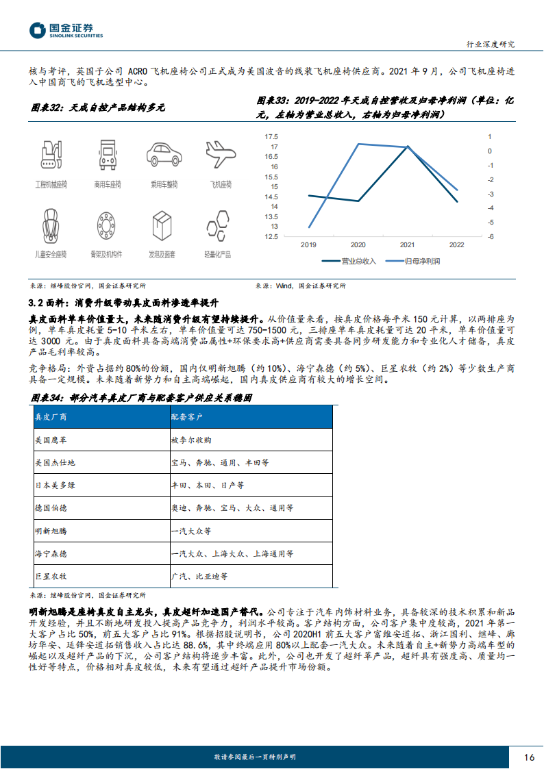 汽车座椅行业分析：亿市场空间，多环节将诞生国产龙头_15.png