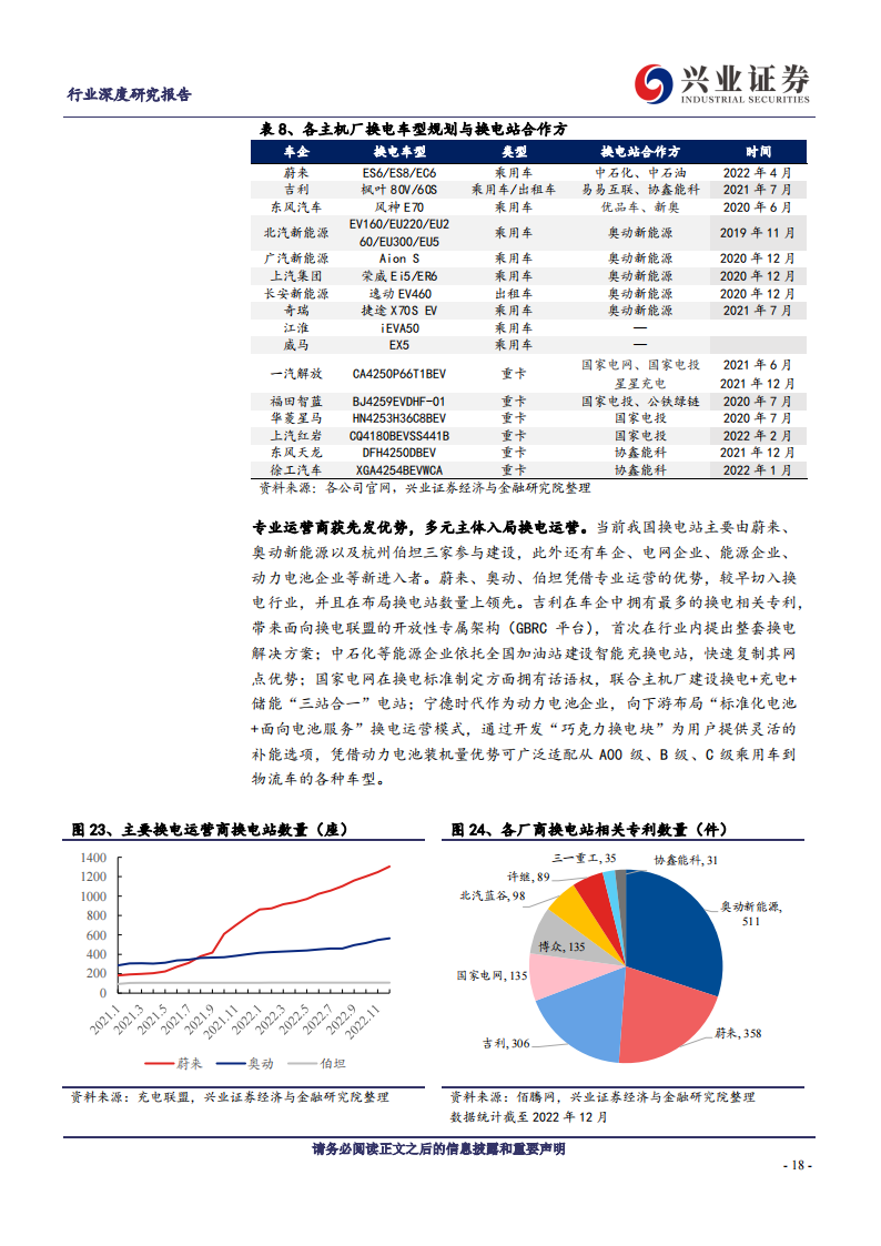 新能源汽车换电行业专题：换电模式乘势起，产业生态齐受益_17.png