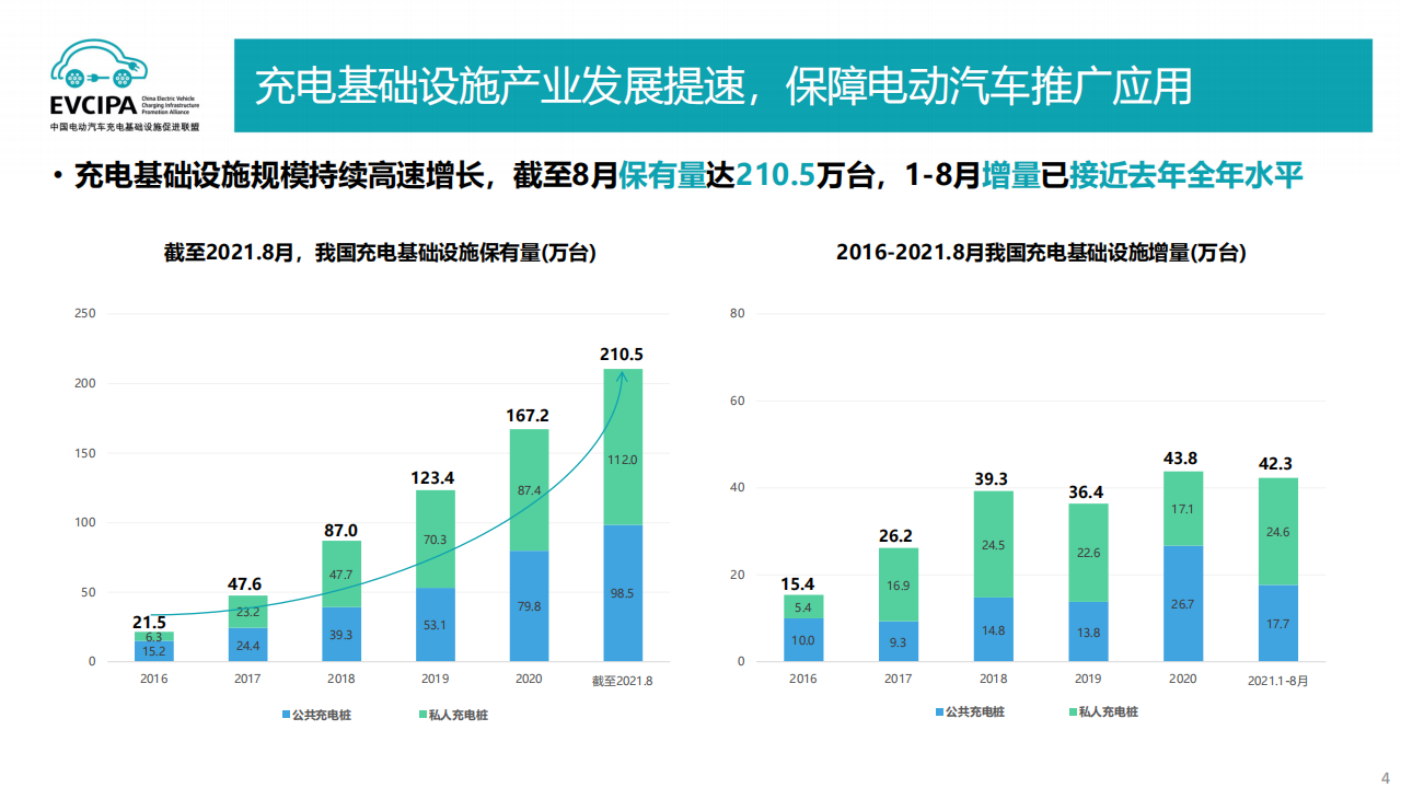 联盟：从用户充电行为看未来充电技术发展-2022-06-新能源_03.png