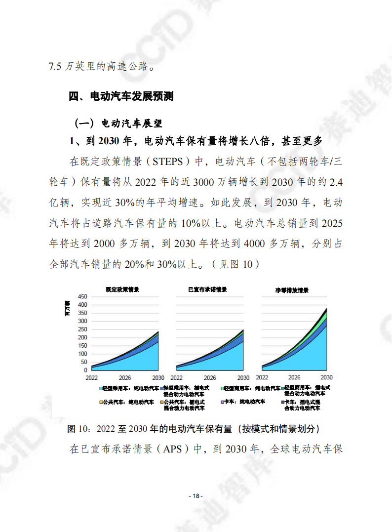 2023年全球电动汽车展望_17.png