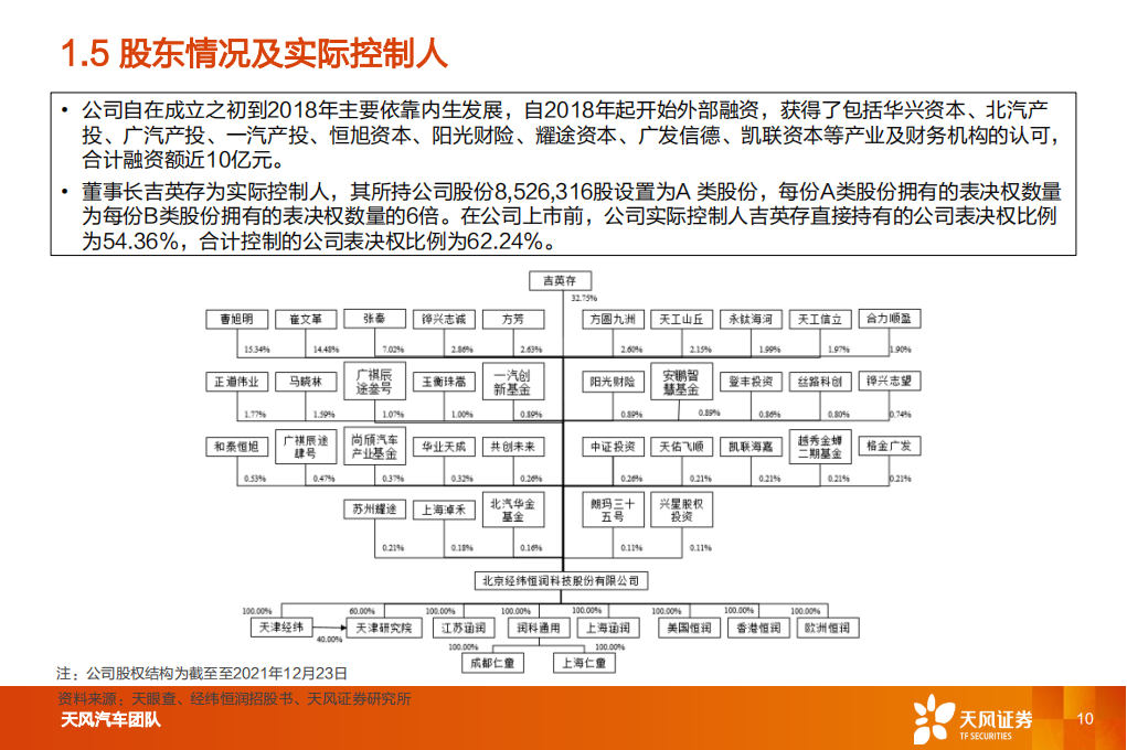 汽车电子行业-经纬恒润研究报告：厚积薄发，电子系统龙头启航_09.png