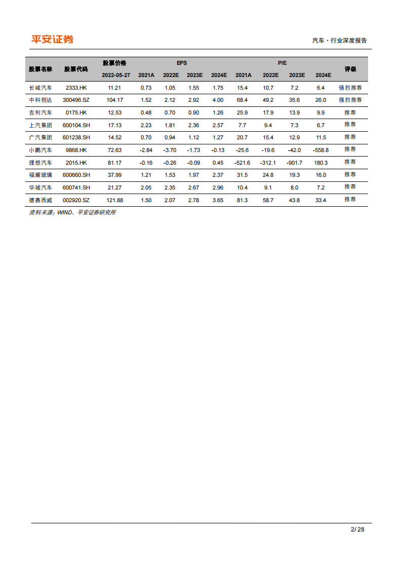 自主混动大对决，产品战略各不同-2022-06-市场解读_01.png