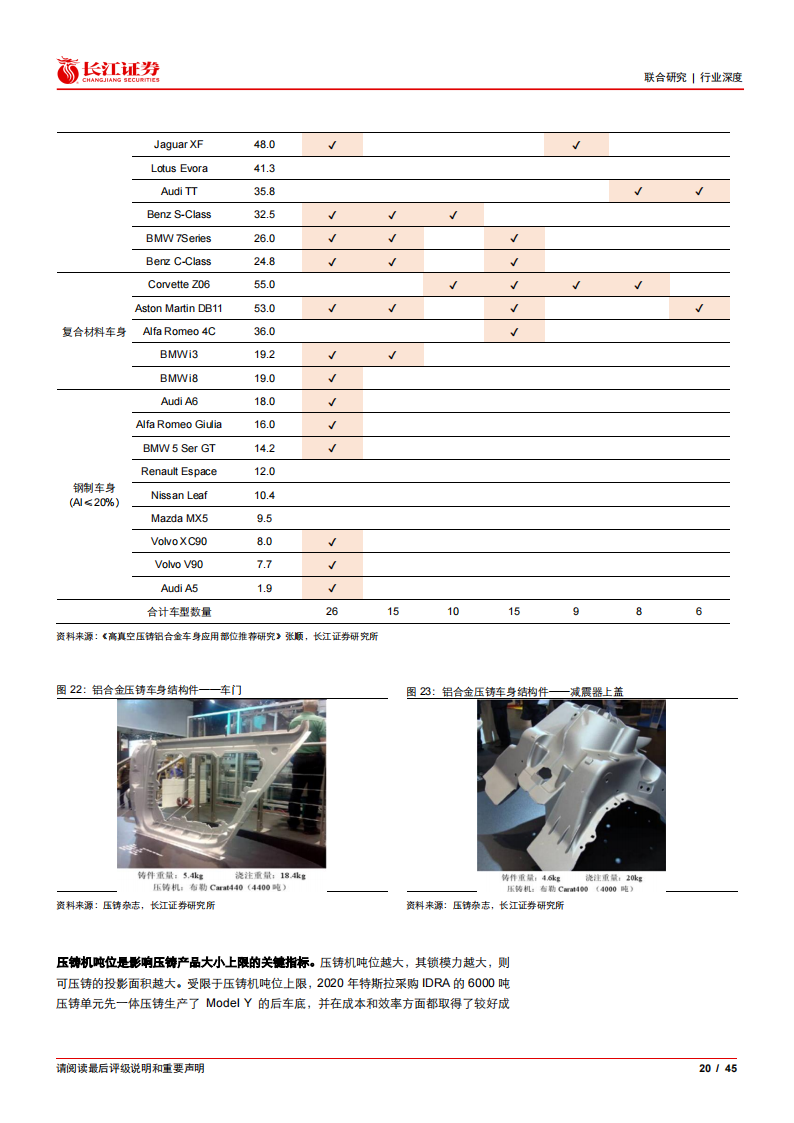 汽车行业压铸一体化产业链专题报告：蓄势待发_19.png