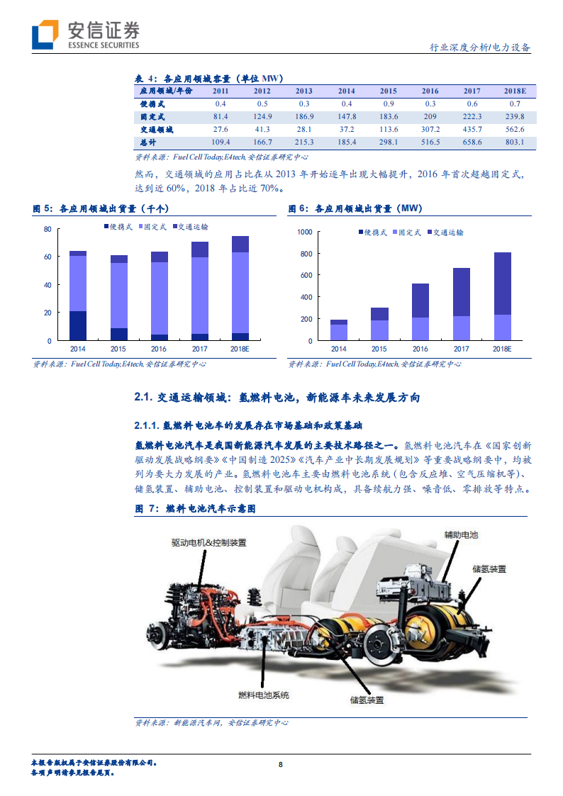 2019年 燃料电池及燃料电池汽车产业深度分析_07.png