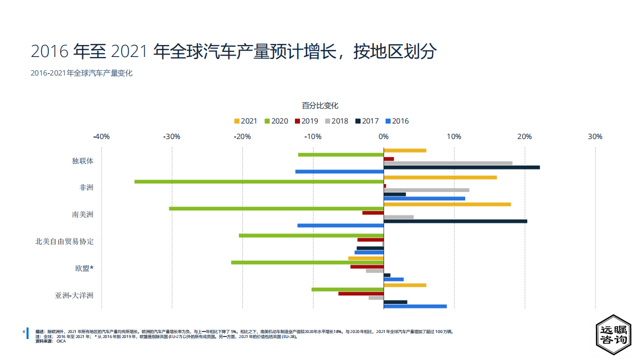 远瞩咨询：2022年中国汽车制造业分析_05.png