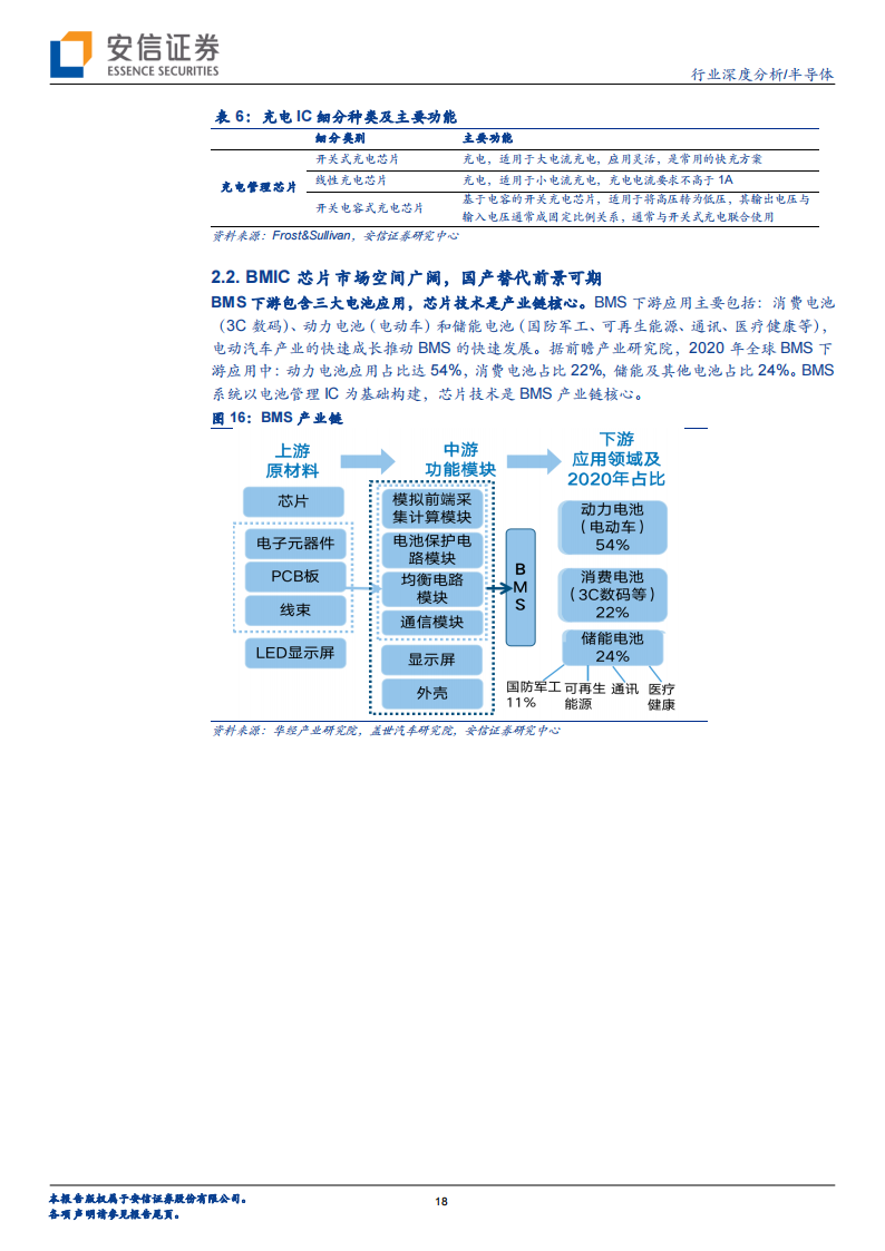 半导体行业深度报告：电池管理（BMS、BMIC）芯片国产替代进程加速_17.png