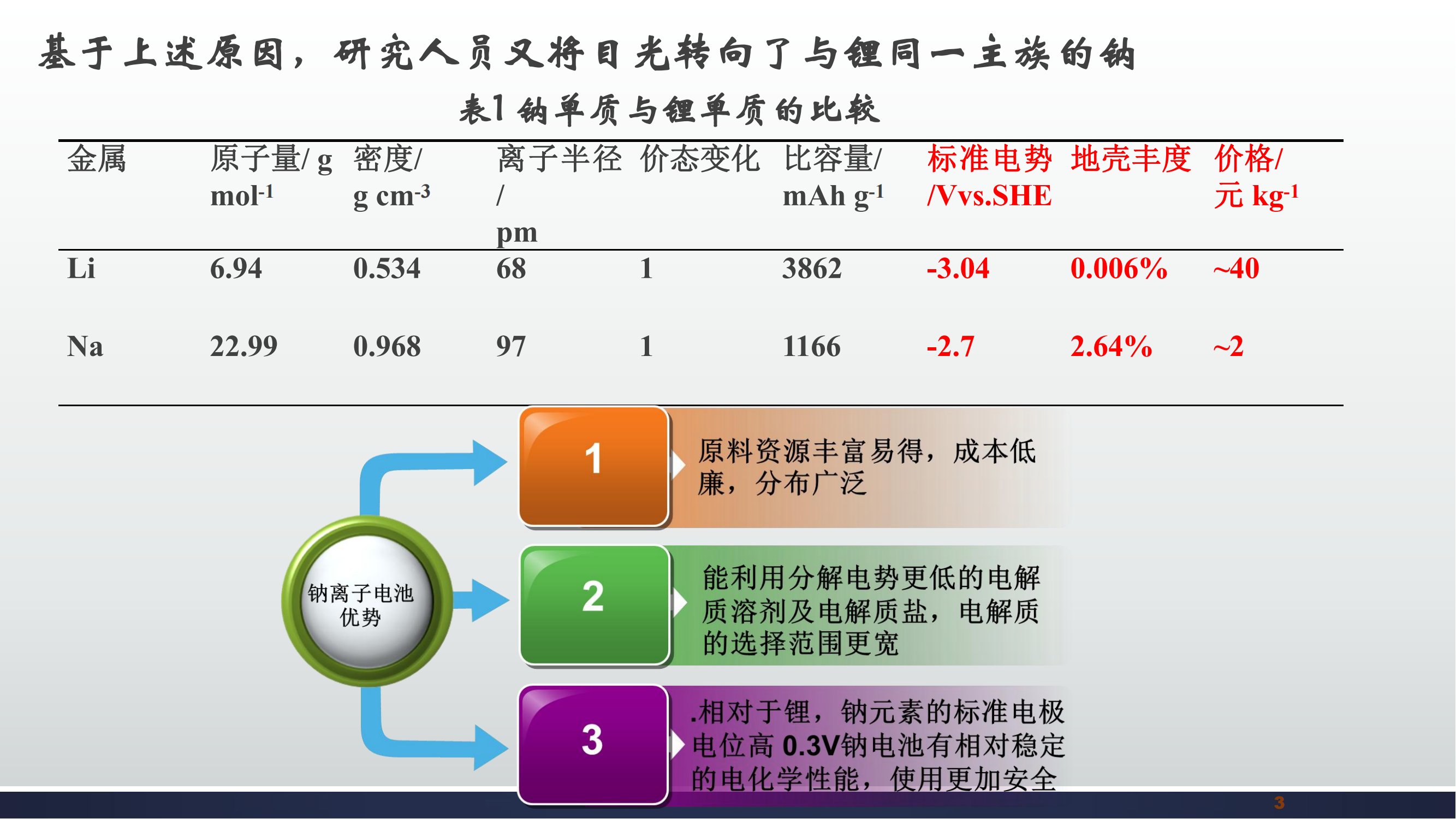 钠电池领域的研究综述_02.png