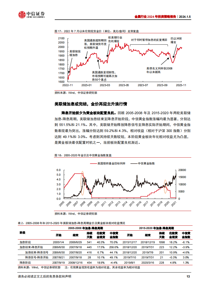 金属行业2024年投资策略：流动性拐点在即，基本面修复有望_12.png